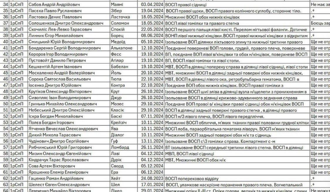 Rus Hack'erlar Ukrayna Askeri Verilerine Ulaştı: 1.7 Milyon Askerin Bilgisi Risk Altında